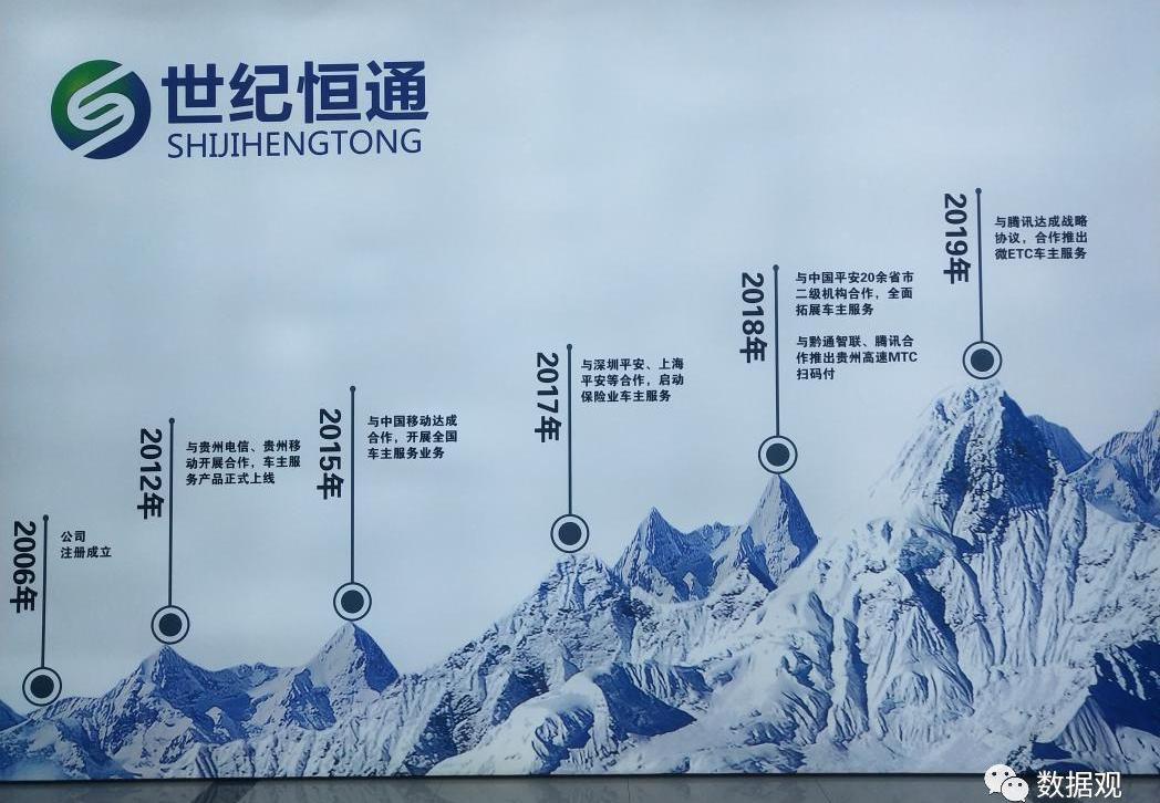 世纪