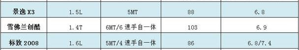 创酷,福特,雪佛兰,标致,标致2008
