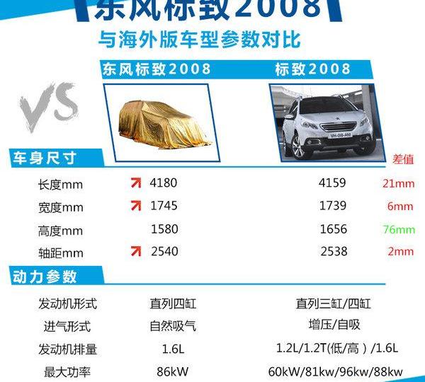 标致,标致2008,东风,昂科拉,汉