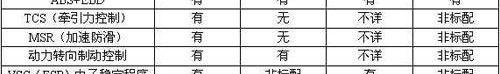 荣威,雅阁,凯美瑞,蒙迪欧