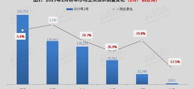 朗逸,轩逸,奔驰,荣威i5,荣威