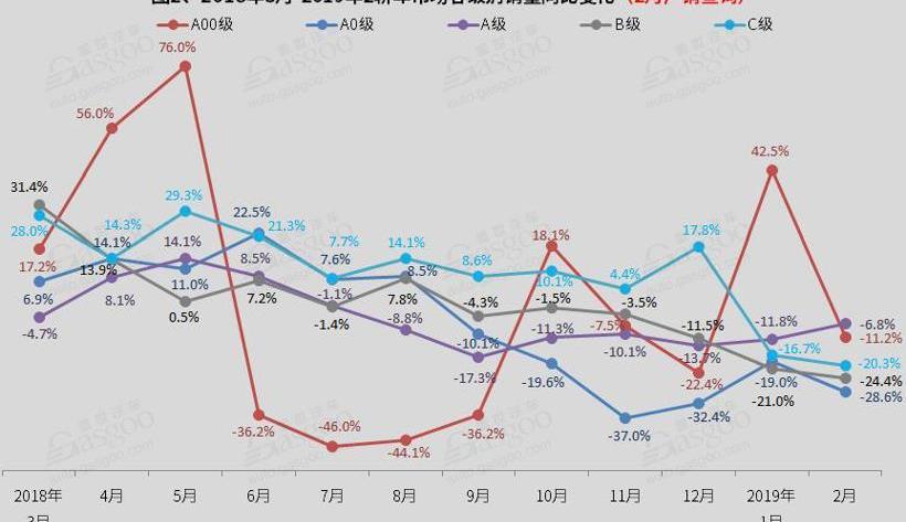 朗逸,轩逸,奔驰,荣威i5,荣威