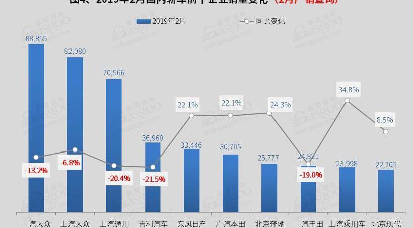 朗逸,轩逸,奔驰,荣威i5,荣威