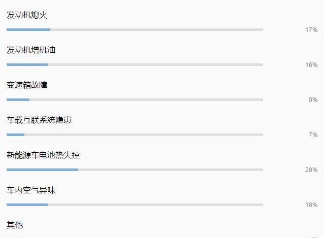 大众,途锐,奔驰,保时捷,丰田