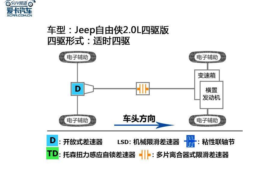 Jeep,发现