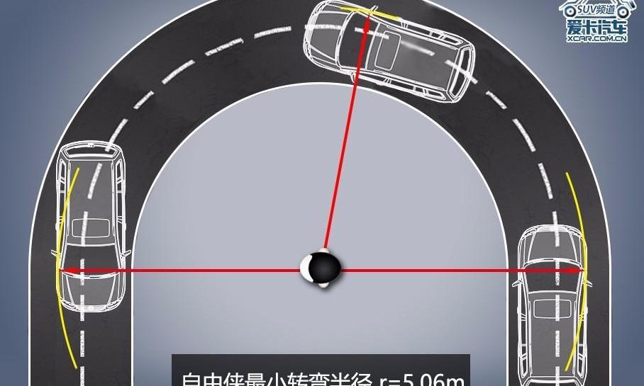 Jeep,发现