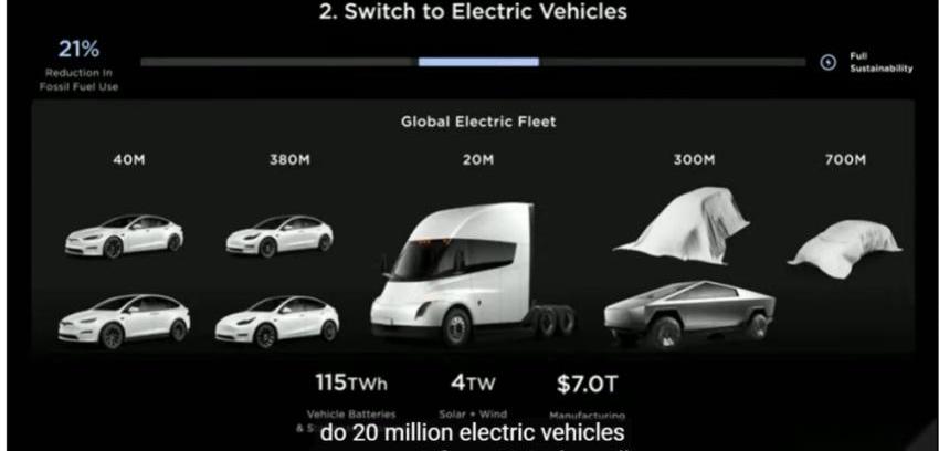 特斯拉,Model 3,丰田,卡罗拉,福特