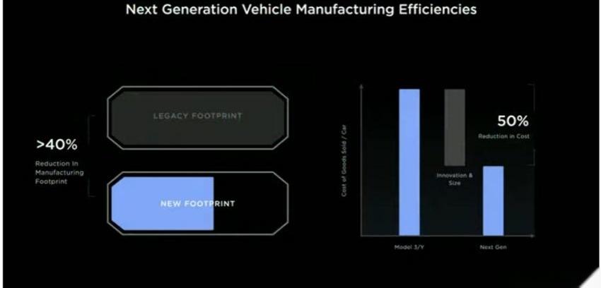 特斯拉,Model 3,丰田,卡罗拉,福特
