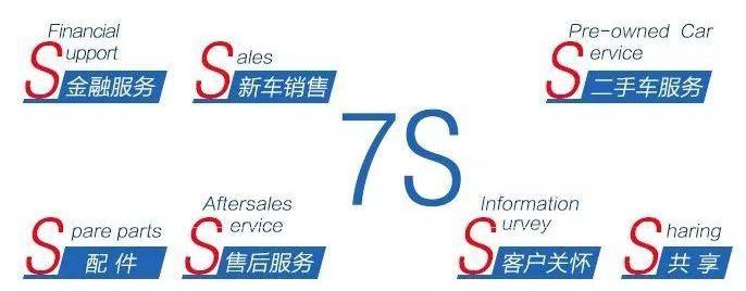 特斯拉,远程
