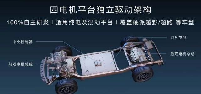 仰望,比亚迪,沃尔沃,哈弗,宝马