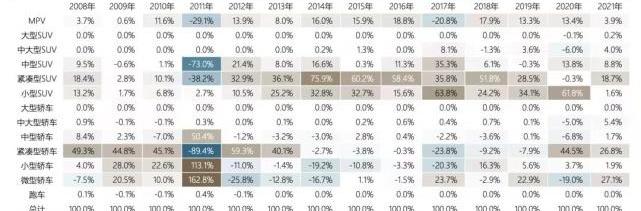 仰望,比亚迪,沃尔沃,哈弗,宝马