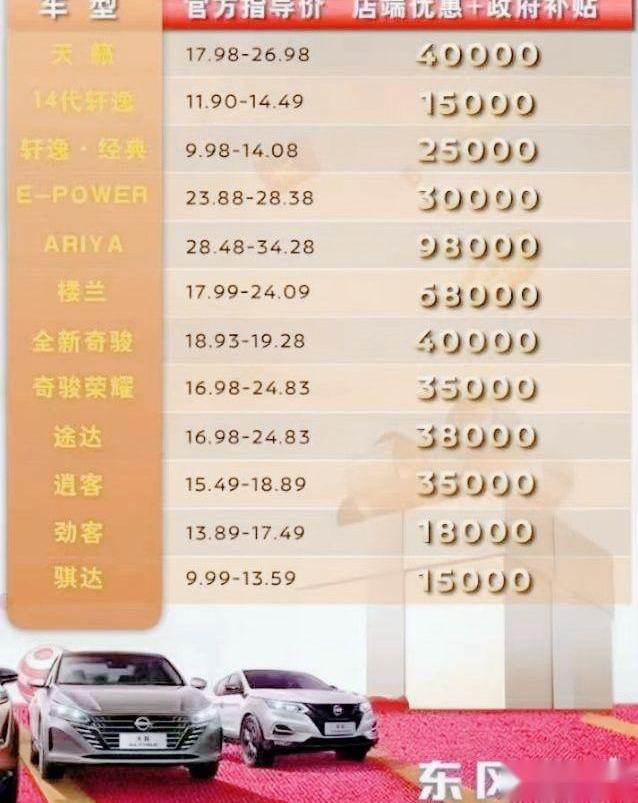 东风,本田,雪铁龙,日产,比亚迪