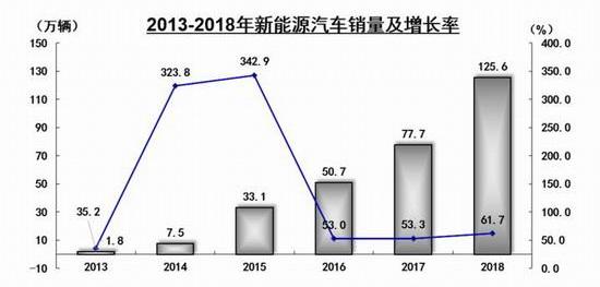 比亚迪,丰田,特斯拉,奔驰,宝马