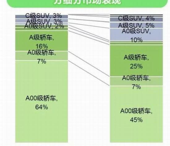 比亚迪,丰田,特斯拉,奔驰,宝马