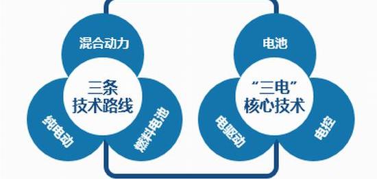 比亚迪,丰田,特斯拉,奔驰,宝马