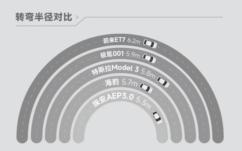 埃安,广汽集团,特斯拉