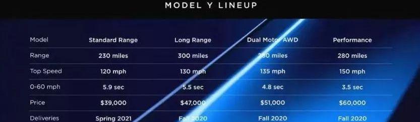 特斯拉,Model Y,Model 3,Model X,奔驰