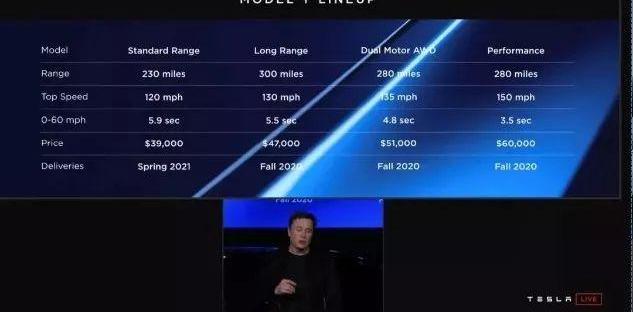 特斯拉,Model 3,Model Y,Model X,Model S