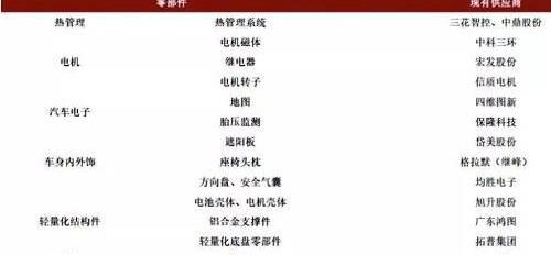 特斯拉,Model Y,Model 3,宝马,奥迪