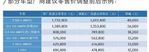 奔驰,路虎,捷豹,宝马,smart