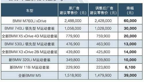 奔驰,路虎,捷豹,宝马,smart