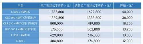 奔驰,路虎,宝马,捷豹,smart