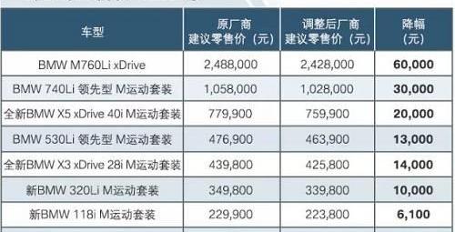奔驰,路虎,宝马,捷豹,smart