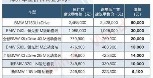 奔驰,宝马,大众,长城,捷豹