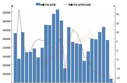 奔驰,宝马,大众,长城,捷豹