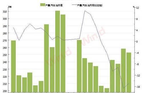 奔驰,宝马,大众,长城,捷豹