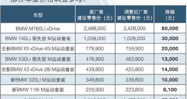捷豹,路虎,奔驰,宝马,世纪