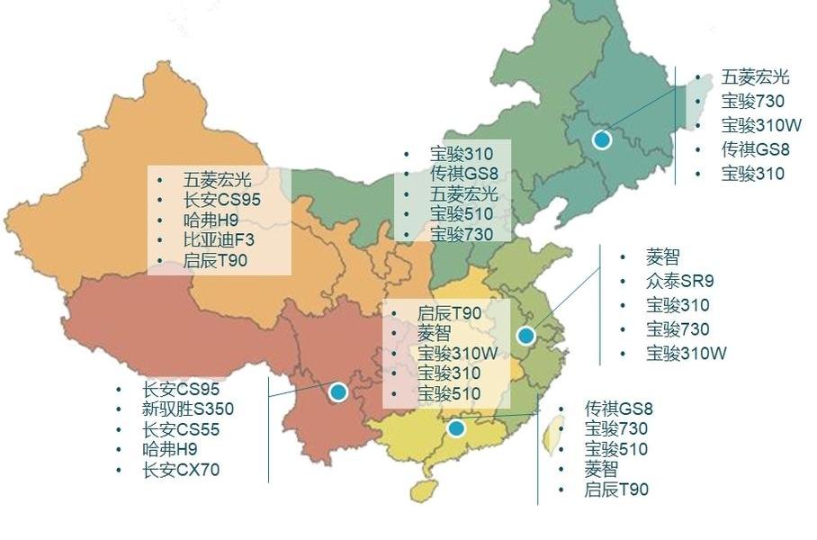 北京,长安,大众,东风,长城