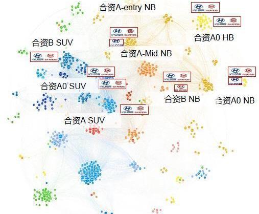 北京,长安,大众,东风,长城