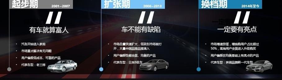北京,长安,大众,东风,长城