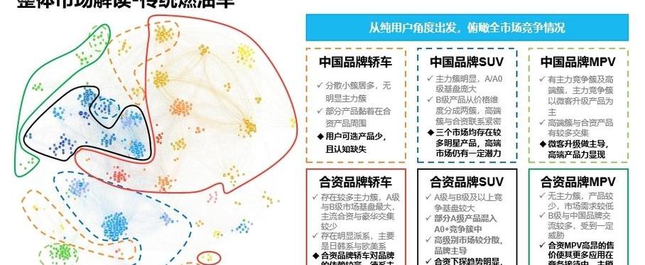 北京,长安,大众,东风,长城
