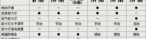 逍客,日产,东风,北京