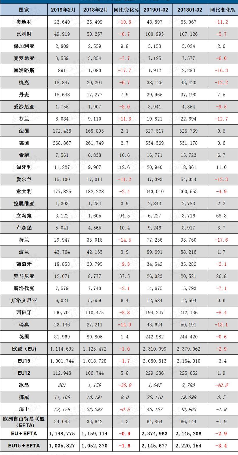 宝马,大众,丰田,现代,奥迪