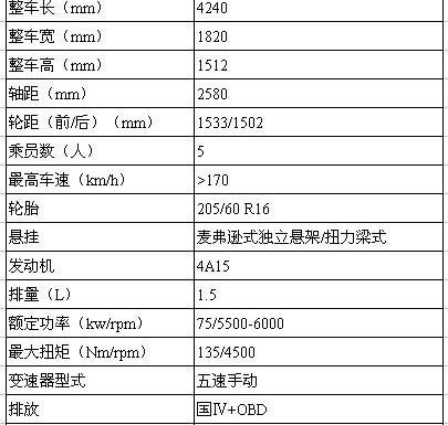 三菱,Polo,东南