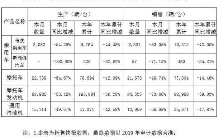 力帆汽车