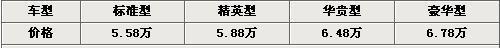 奇瑞,东风