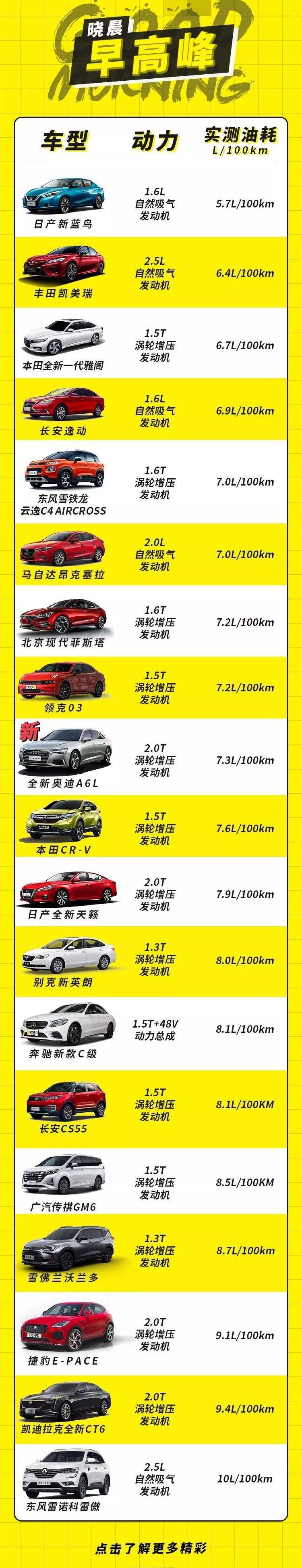 奥迪,奥迪A6L,奥迪A6,奔驰,宝马5系