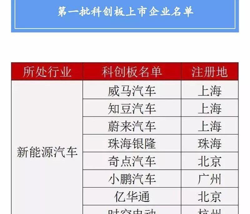 蔚来,特斯拉,小鹏,威马汽车