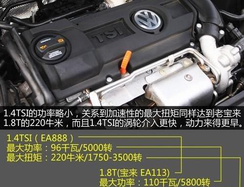 速腾,DS,高尔夫,北京,大众