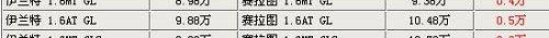起亚,伊兰特,现代,北京,东风