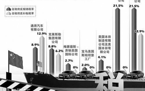 凯雷德,凯迪拉克,别克,牧马人,雪佛兰