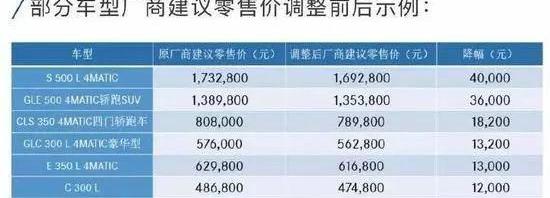 奔驰,宝马,林肯,捷豹,路虎
