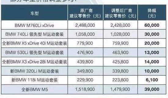 奔驰,宝马,林肯,捷豹,路虎