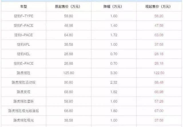 奔驰,宝马,林肯,捷豹,路虎
