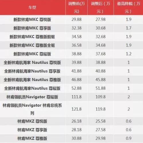 奔驰,宝马,林肯,捷豹,路虎