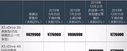 奔驰,宝马,林肯,捷豹,路虎